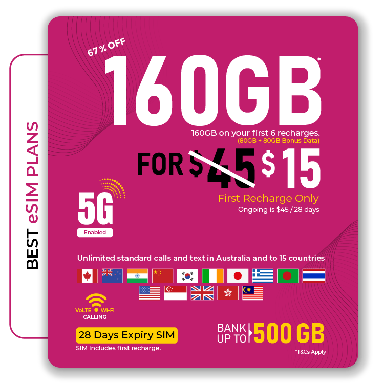 Telsim's best 80GB prepaid eSIM Australia plan